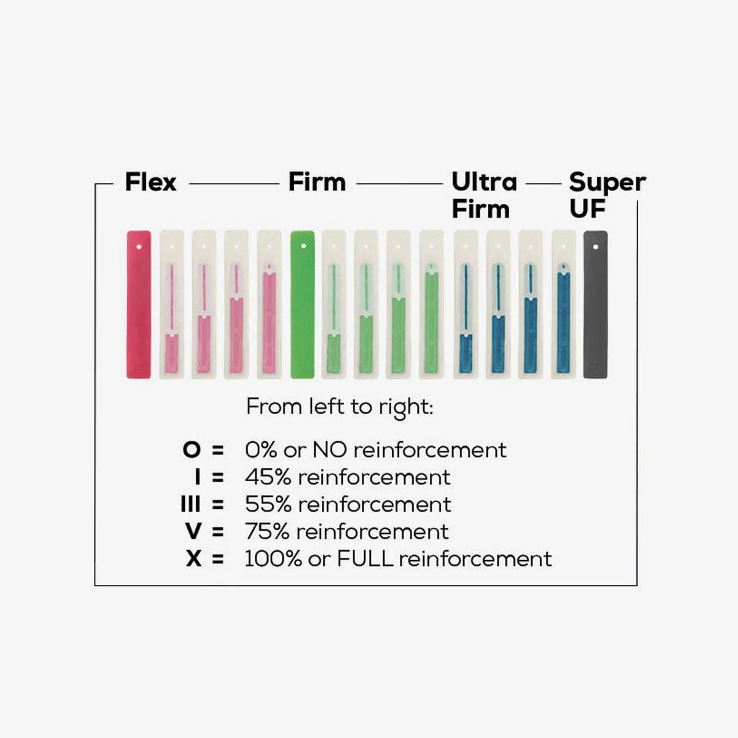 So Danca Removable Elektra Pointe Shoe Shanks, EKSHANK